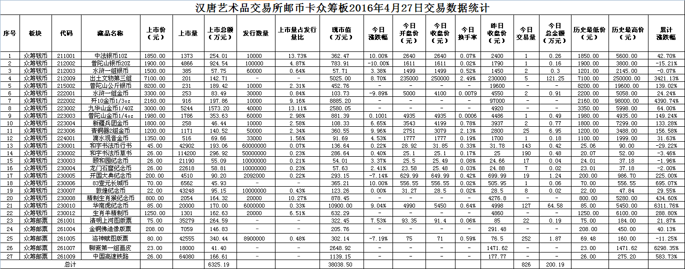 2016年4月27日众筹板藏品数据.png