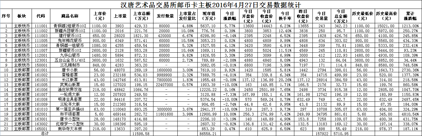 2016年4月27日主板藏品数据.png