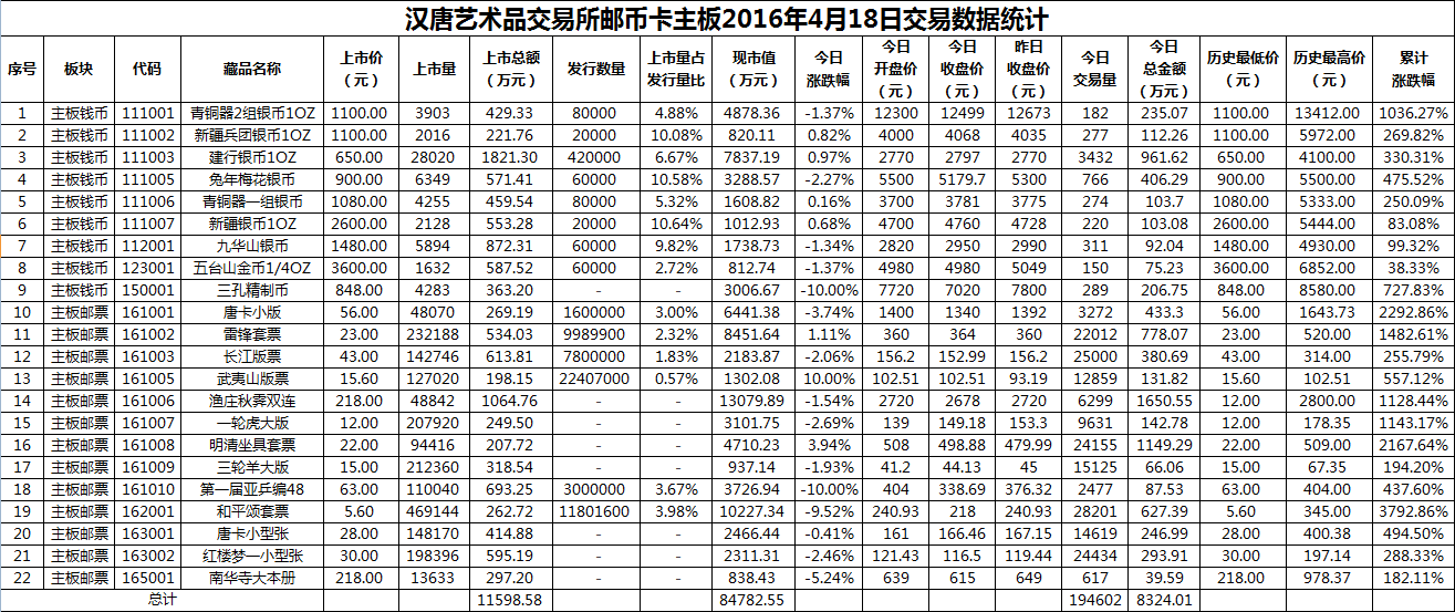 2016年4月18日主板藏品数据.png