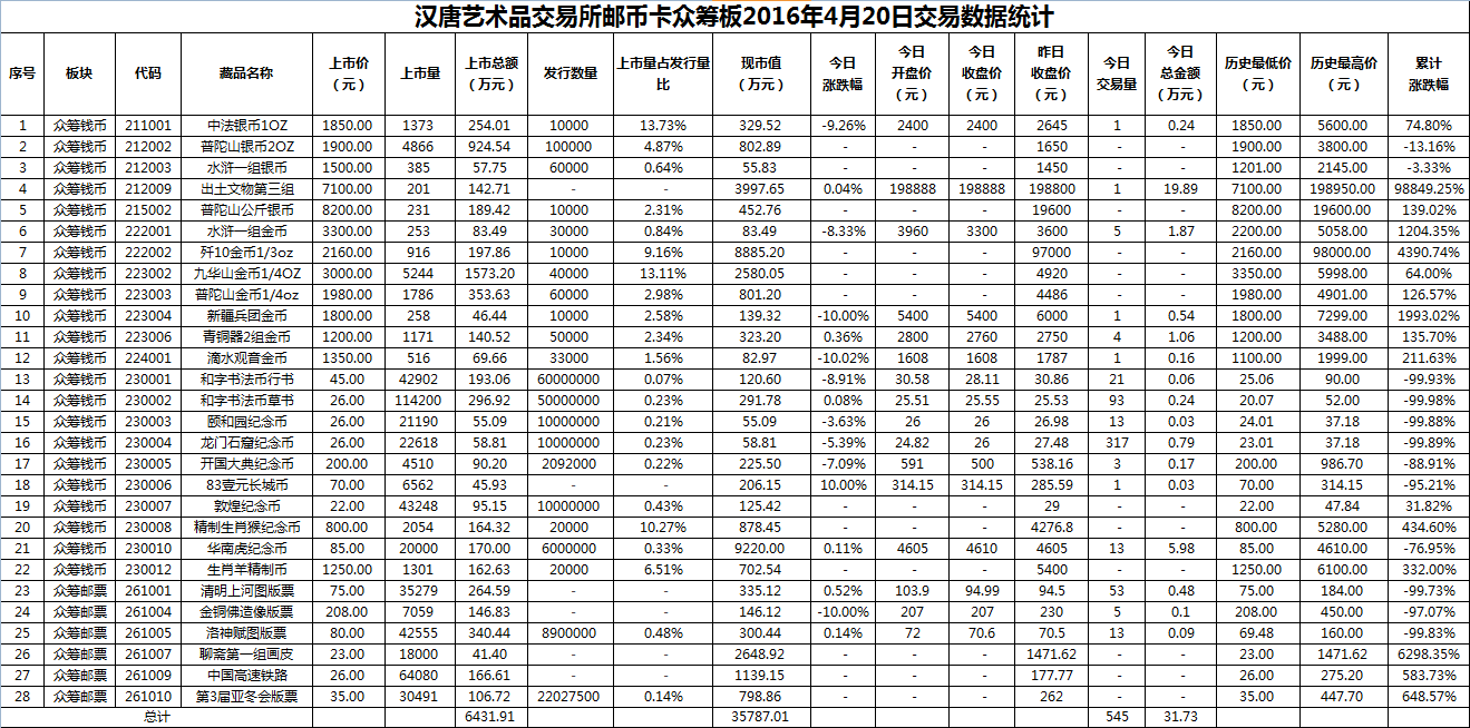 2016年4月20日众筹板藏品数据.png