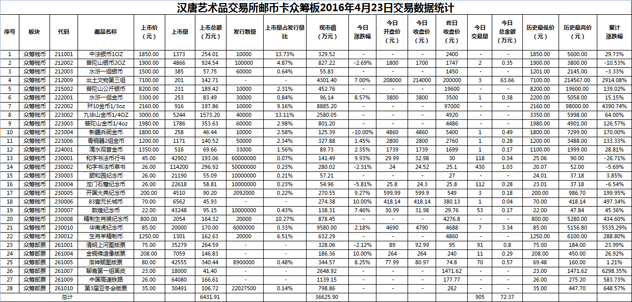 2016年4月23日众筹板藏品数据.png