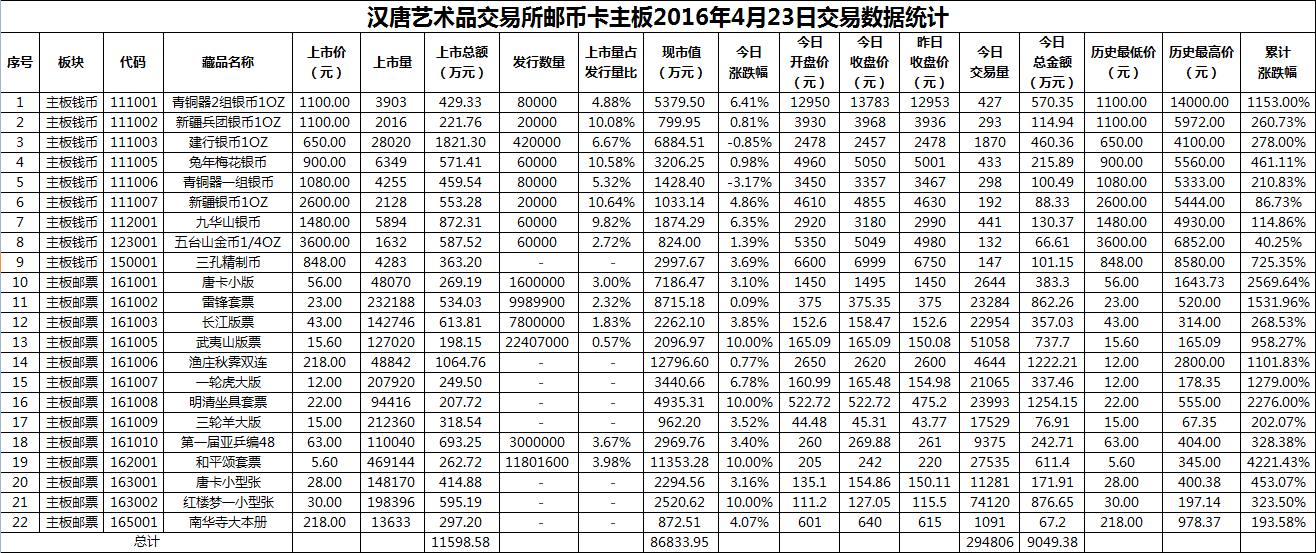 2016年4月23日主板藏品数据.png