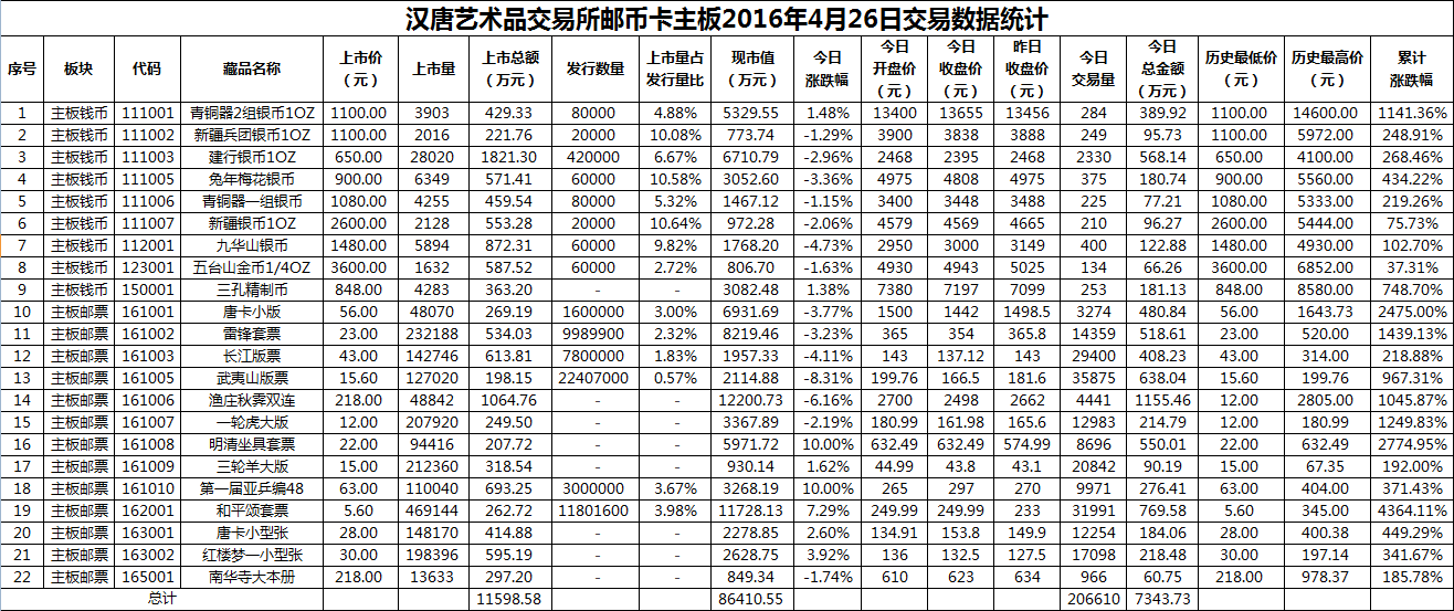 2016年4月26日主板藏品数据.png