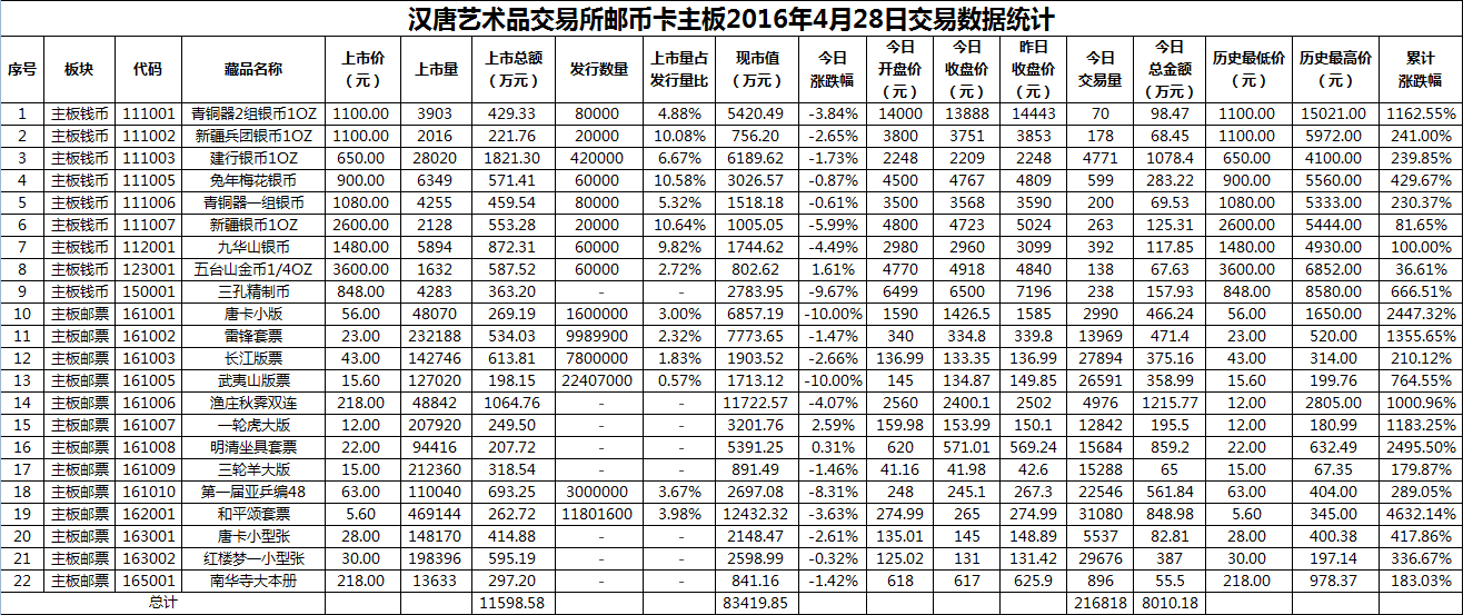 2016年4月28日主板藏品数据.png