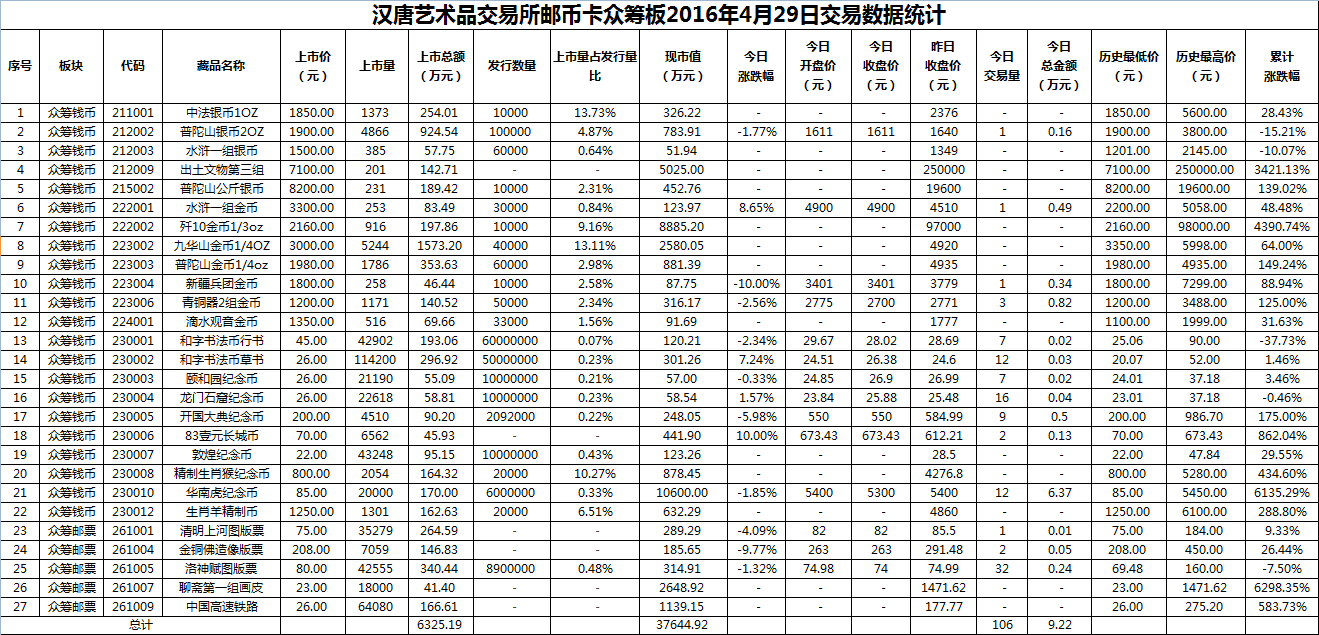 2016年4月29日众筹板藏品数据.png