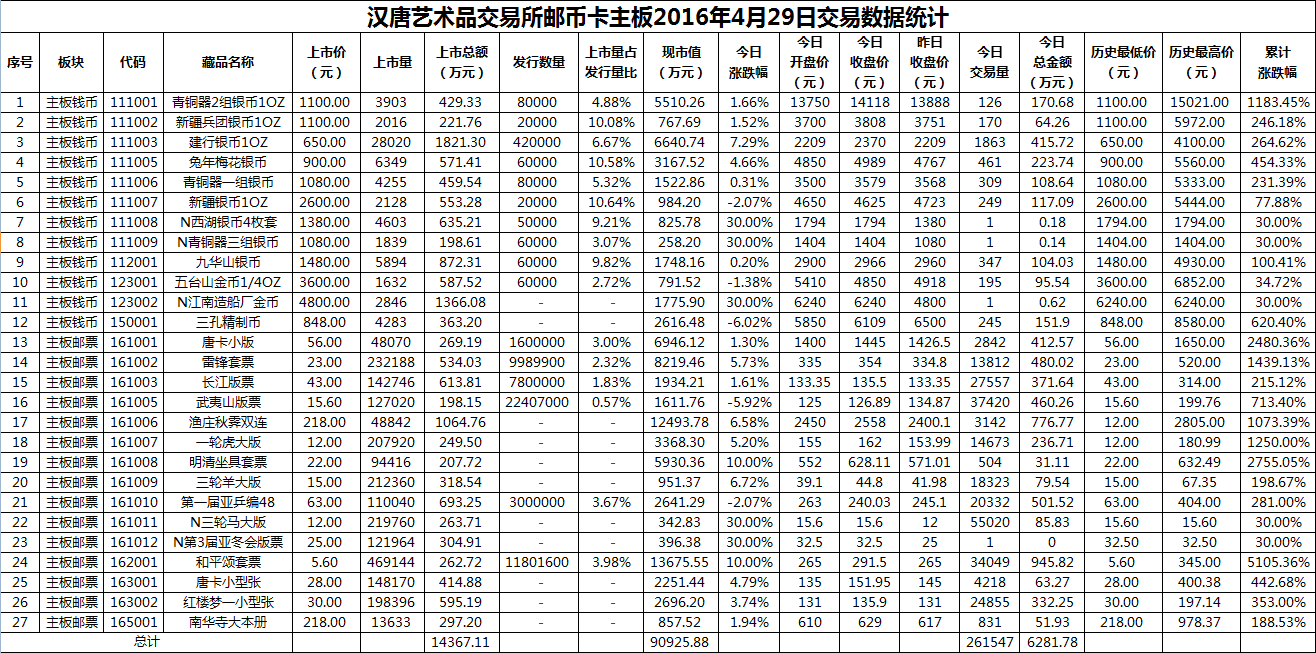 2016年4月29日主板藏品数据.png