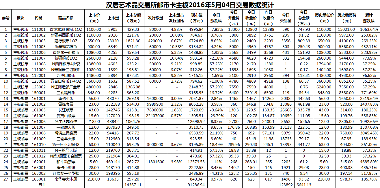 2016年5月04日主板藏品数据.png