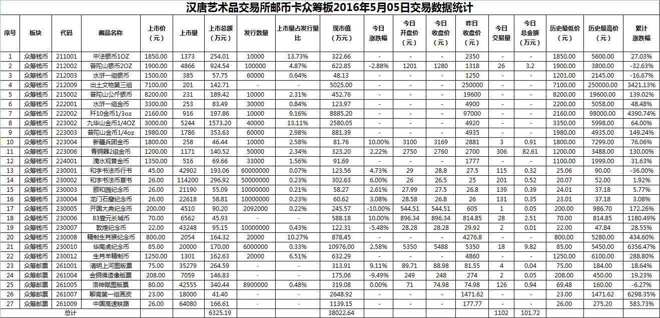 2016年5月05日众筹板藏品数据.png