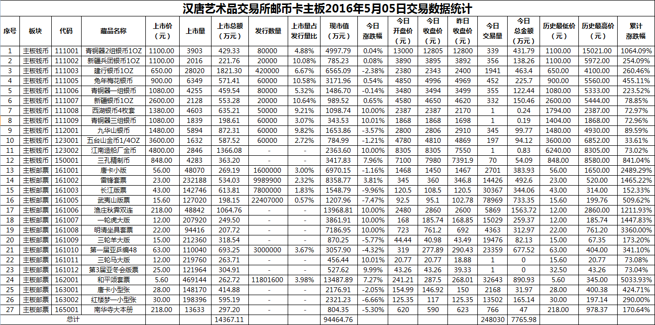 2016年5月05日主板藏品数据.png