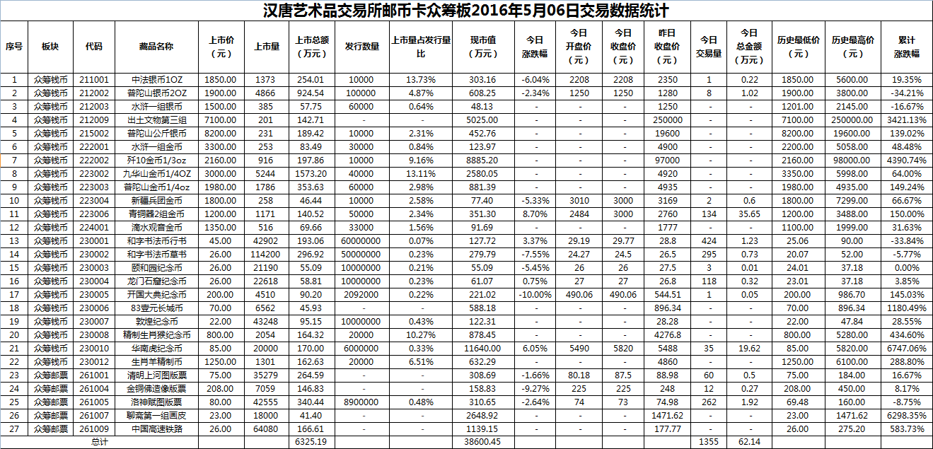 2016年5月06日众筹板藏品数据.png