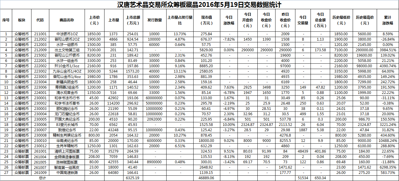 2016年5月19日众筹板藏品数据.png