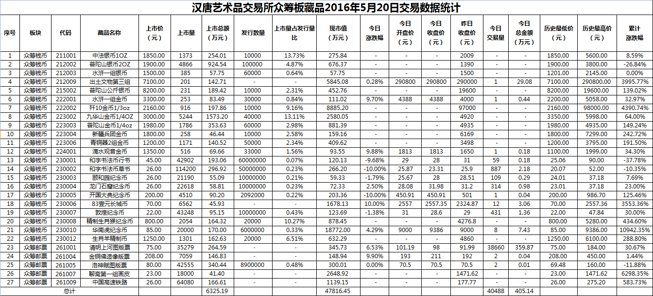 2016年5月20日众筹板藏品数据.png