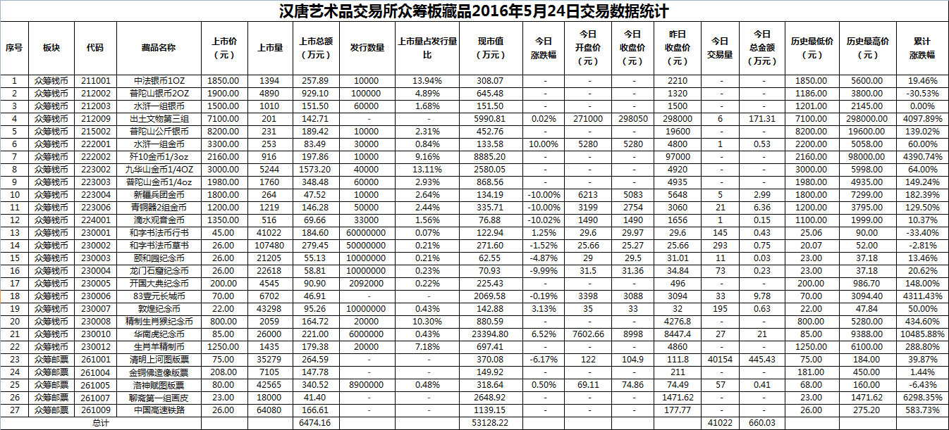 2016年5月24日众筹板藏品数据.png