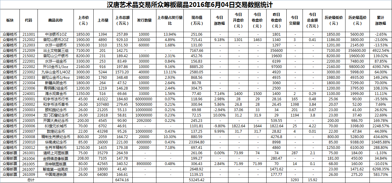 2016年6月04日众筹板藏品数据.png