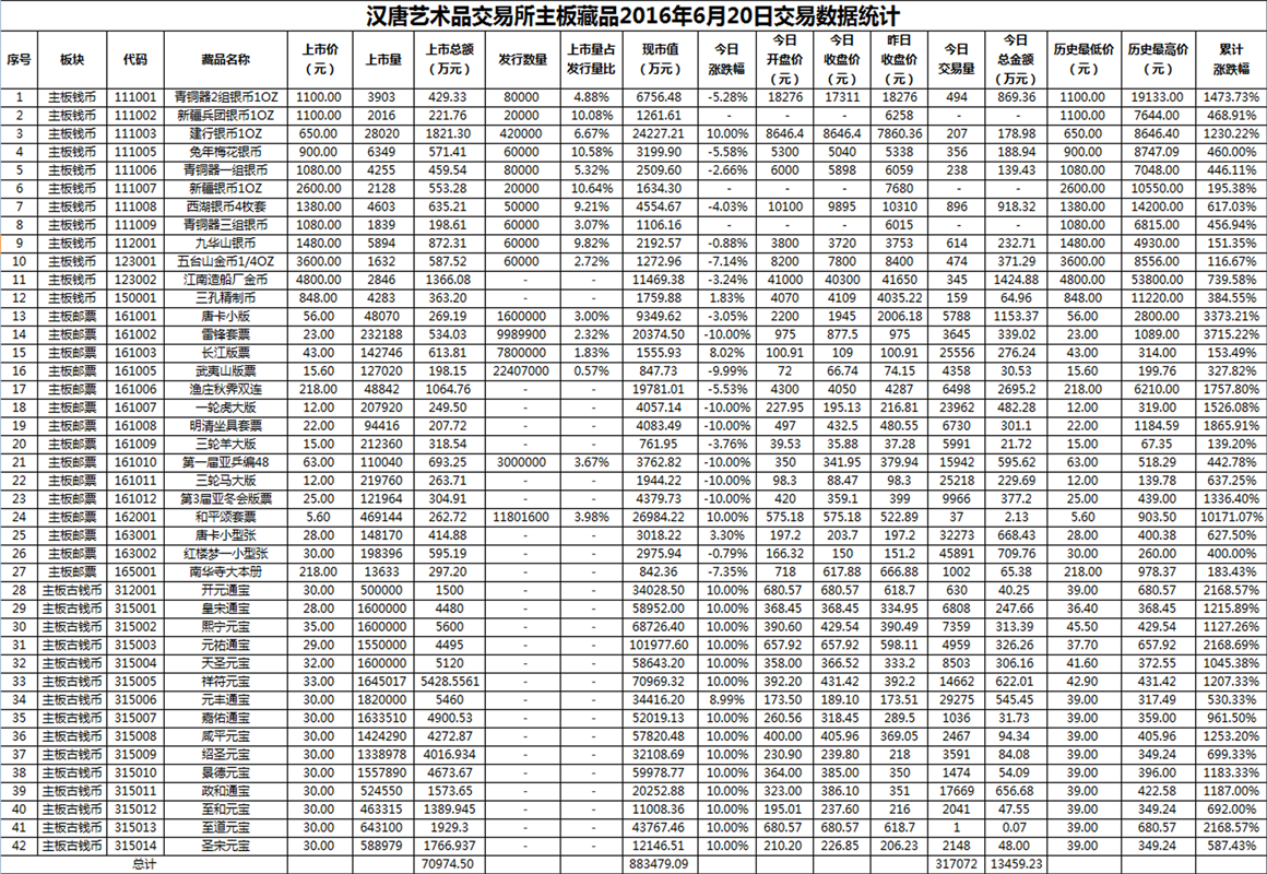 2016年6月20日主板藏品数据.png