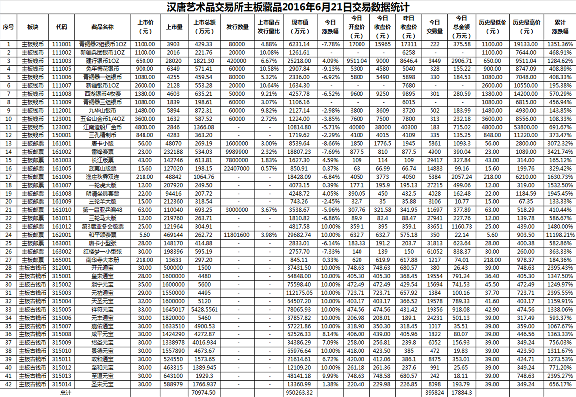 2016年6月21日主板藏品数据.png