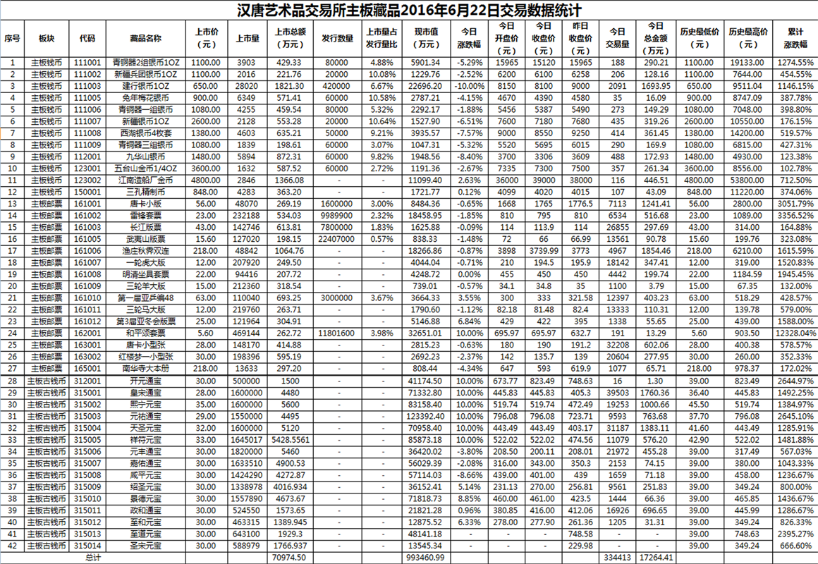 2016年6月22日主板藏品数据.png