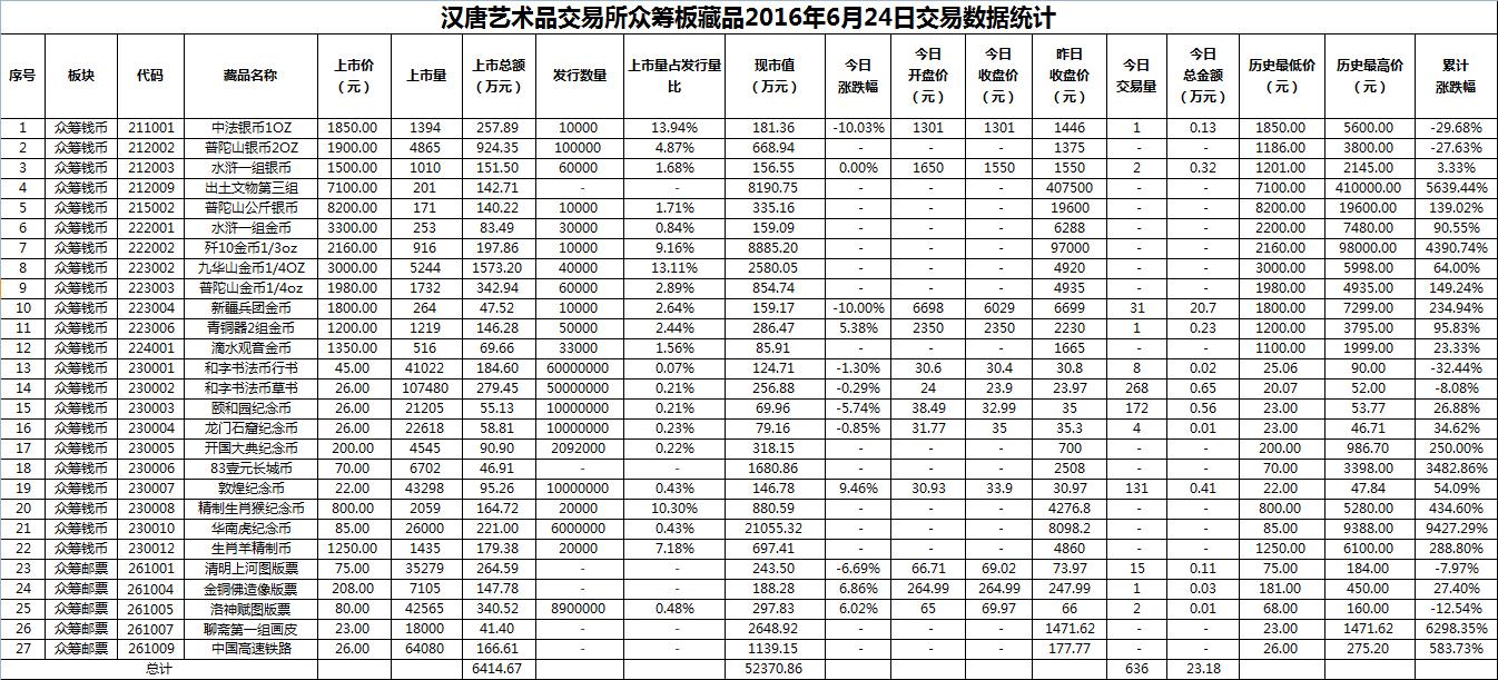 2016年6月24日众筹板藏品数据.png