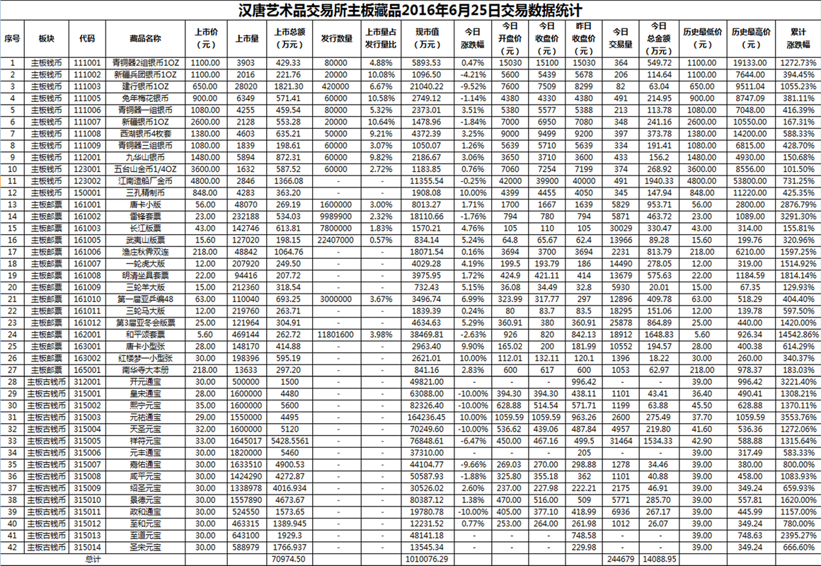 2016年6月25日主板藏品数据.png