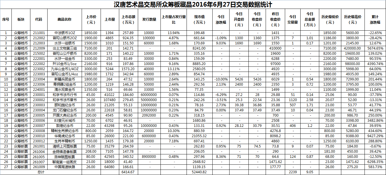 2016年6月27日众筹板藏品数据.png