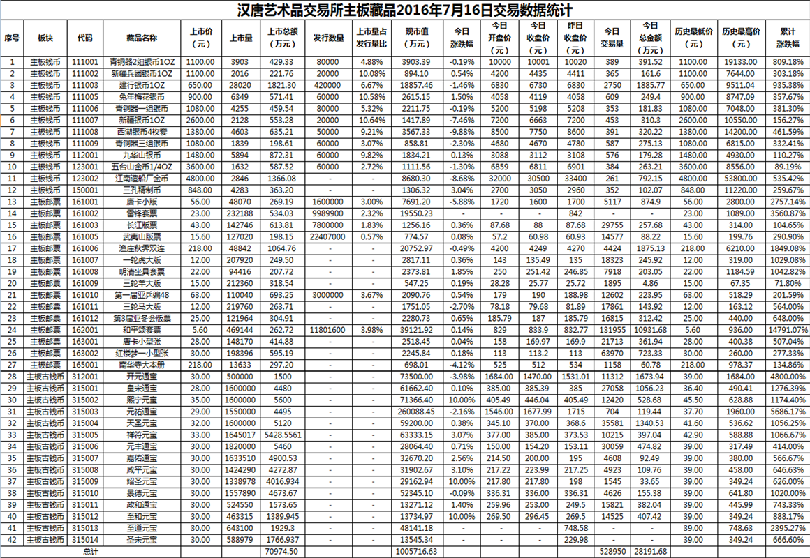 2016年7月16日主板藏品数据.png