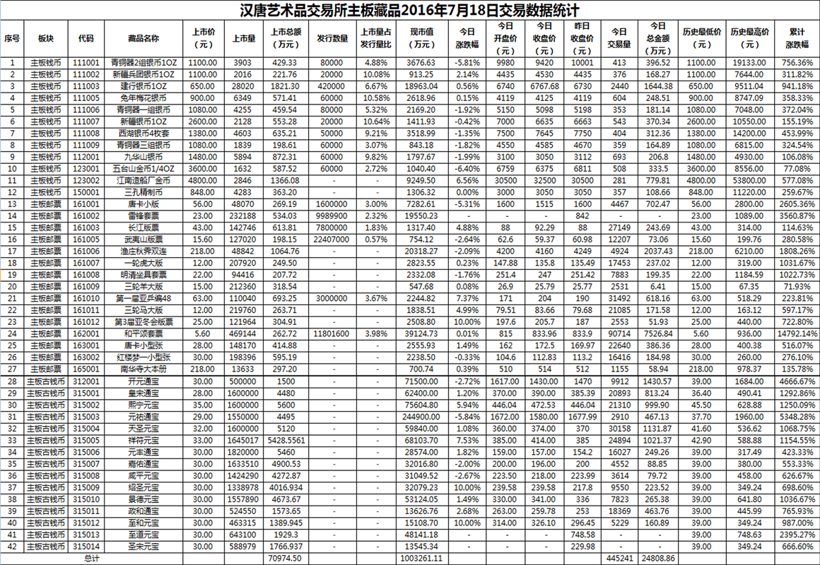 2016年7月18日主板藏品数据.png