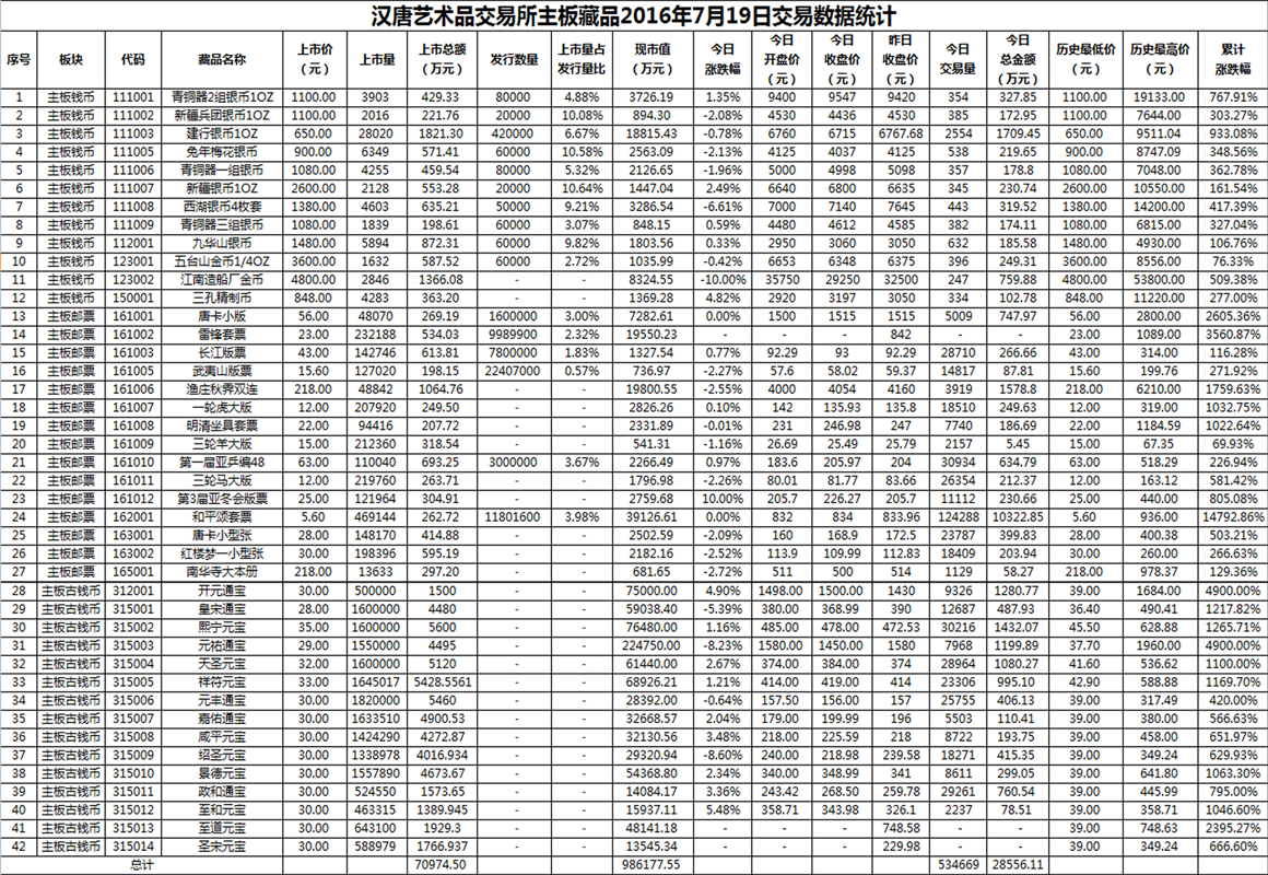 2016年7月19日主板藏品数据.png