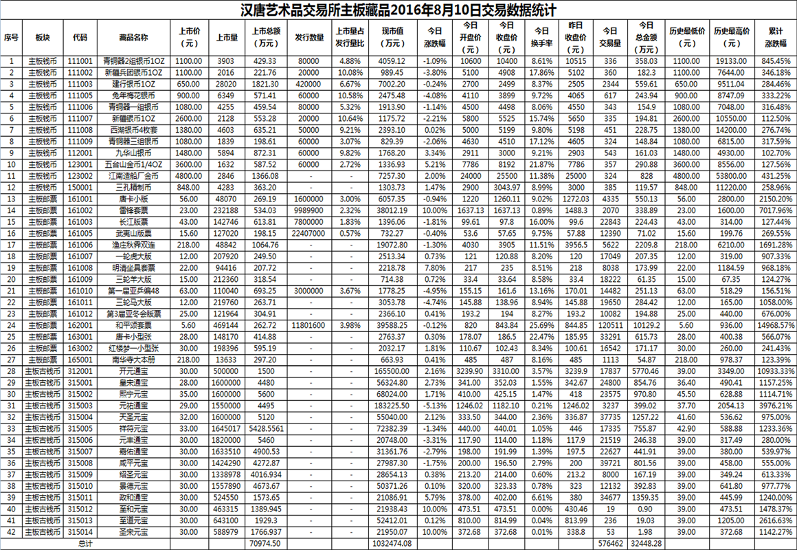 2016年8月10日主板藏品数据.png