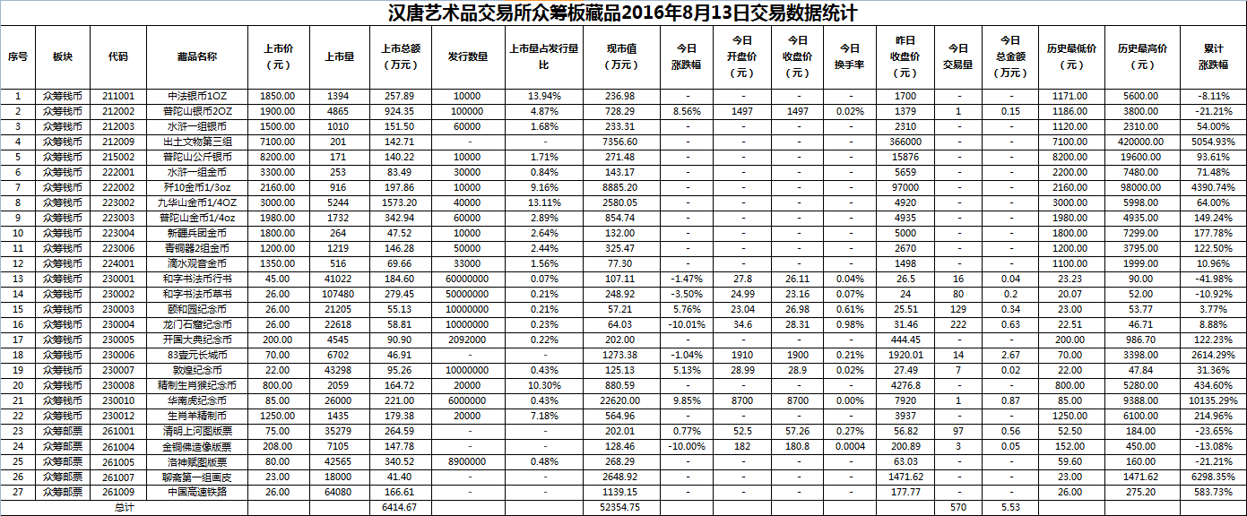 2016年8月13日众筹板藏品数据.png