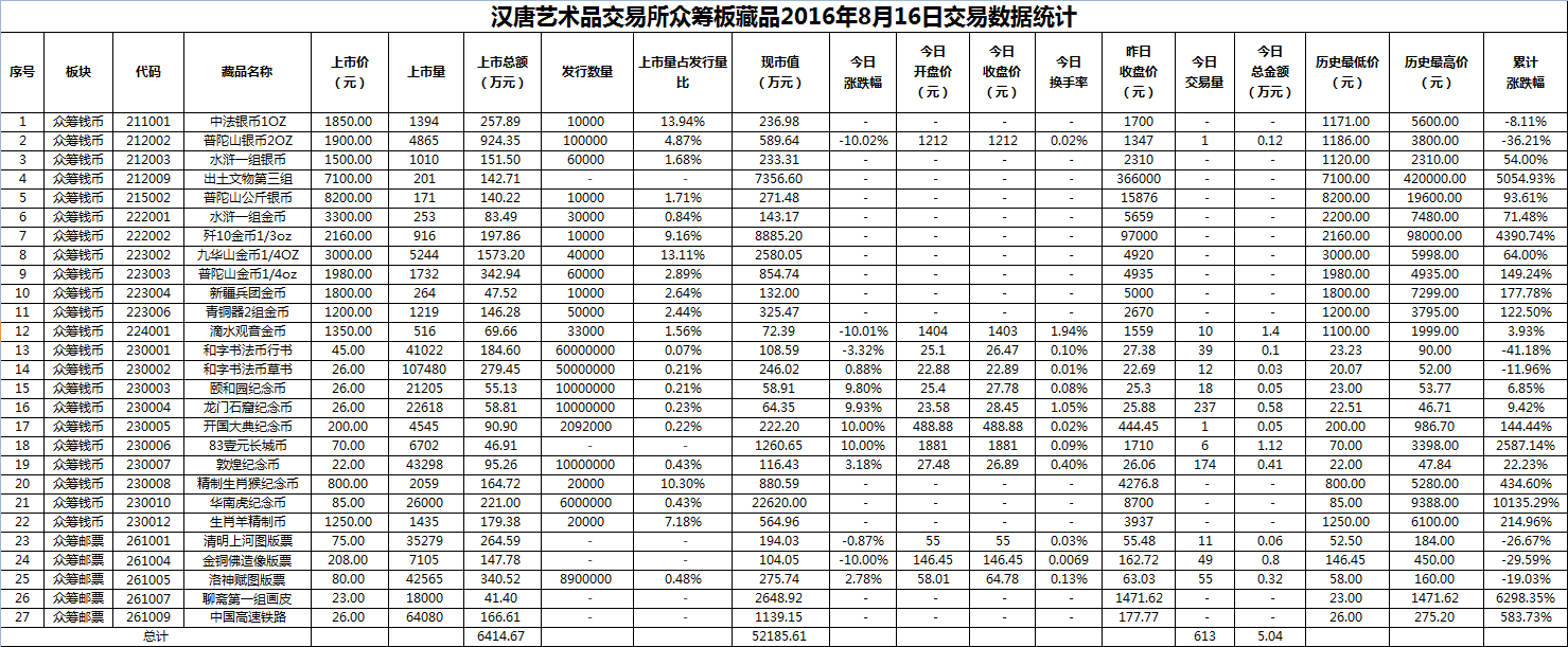 2016年8月16日众筹板藏品数据.png