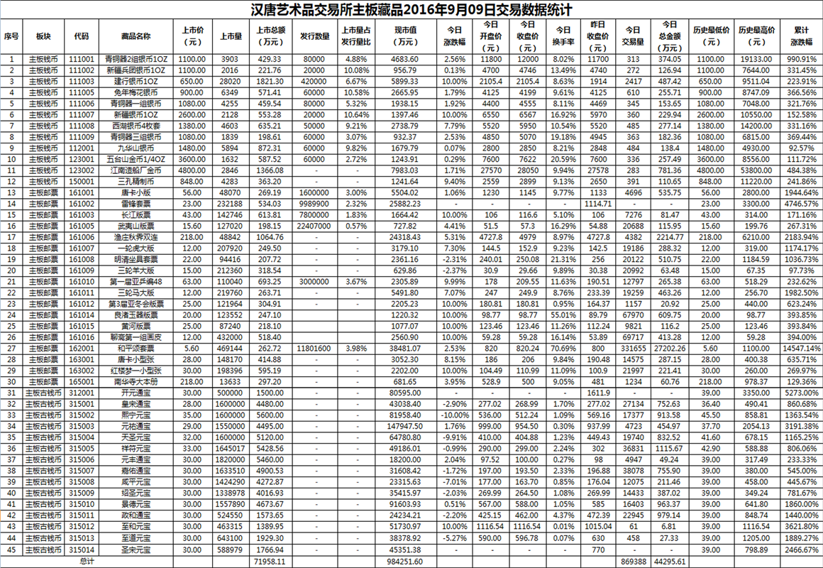 2016年9月09日主板藏品数据.png