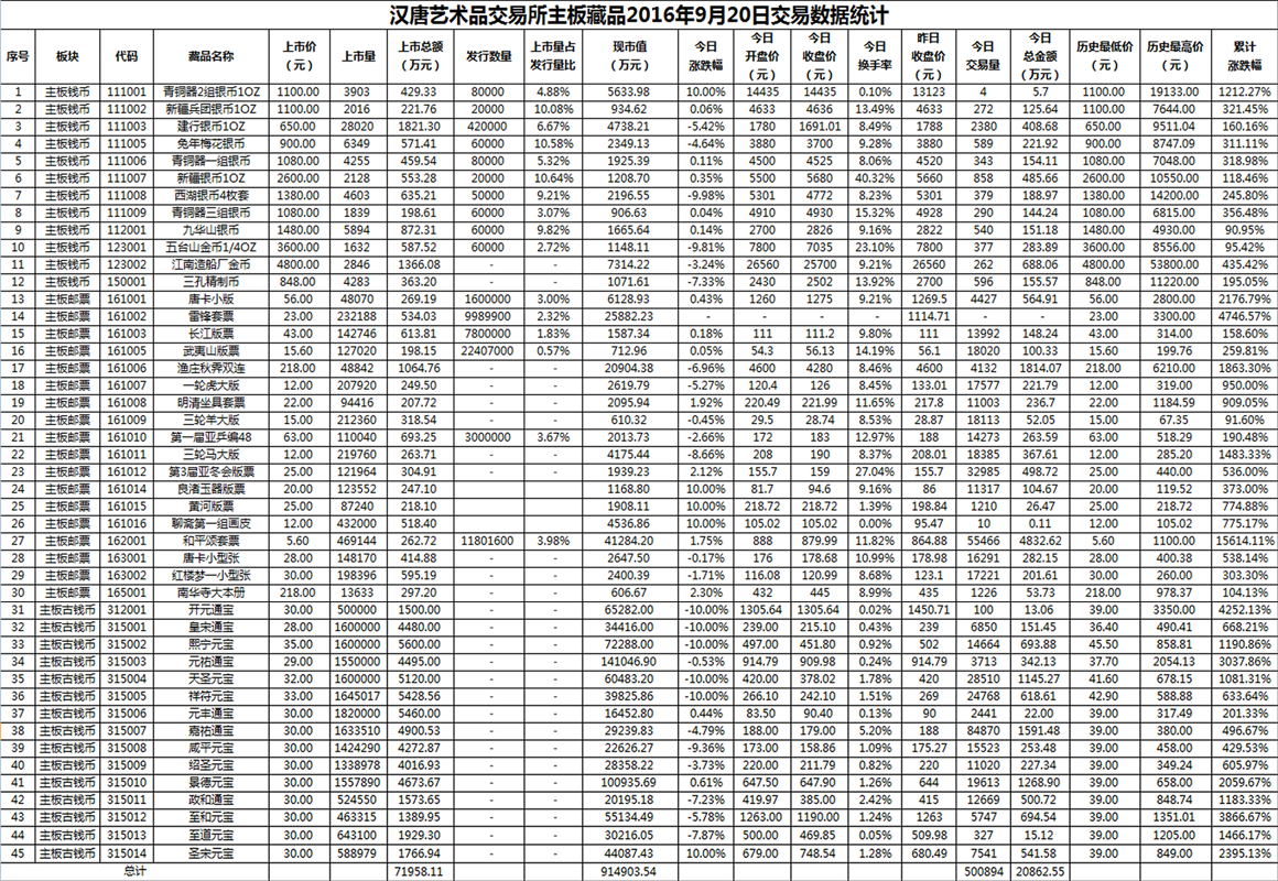 2016年9月20日主板藏品数据.png