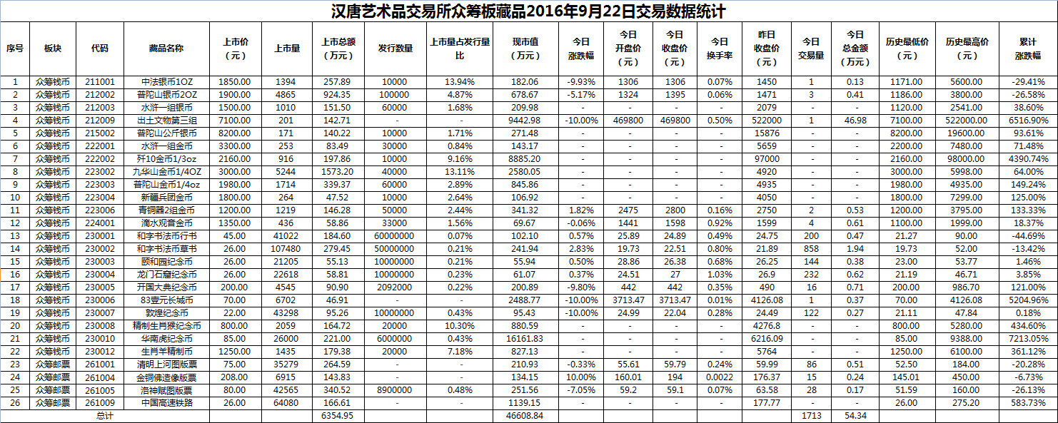 2016年9月22日众筹板藏品数据.png
