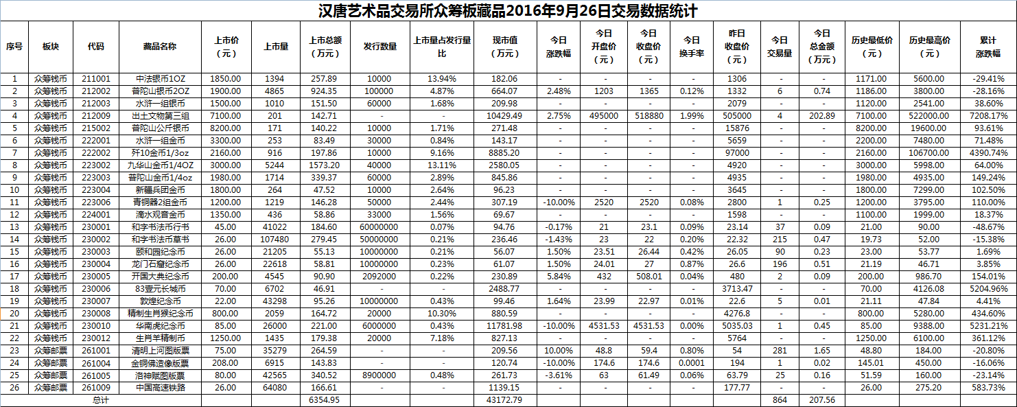 2016年9月26日众筹板藏品数据.png