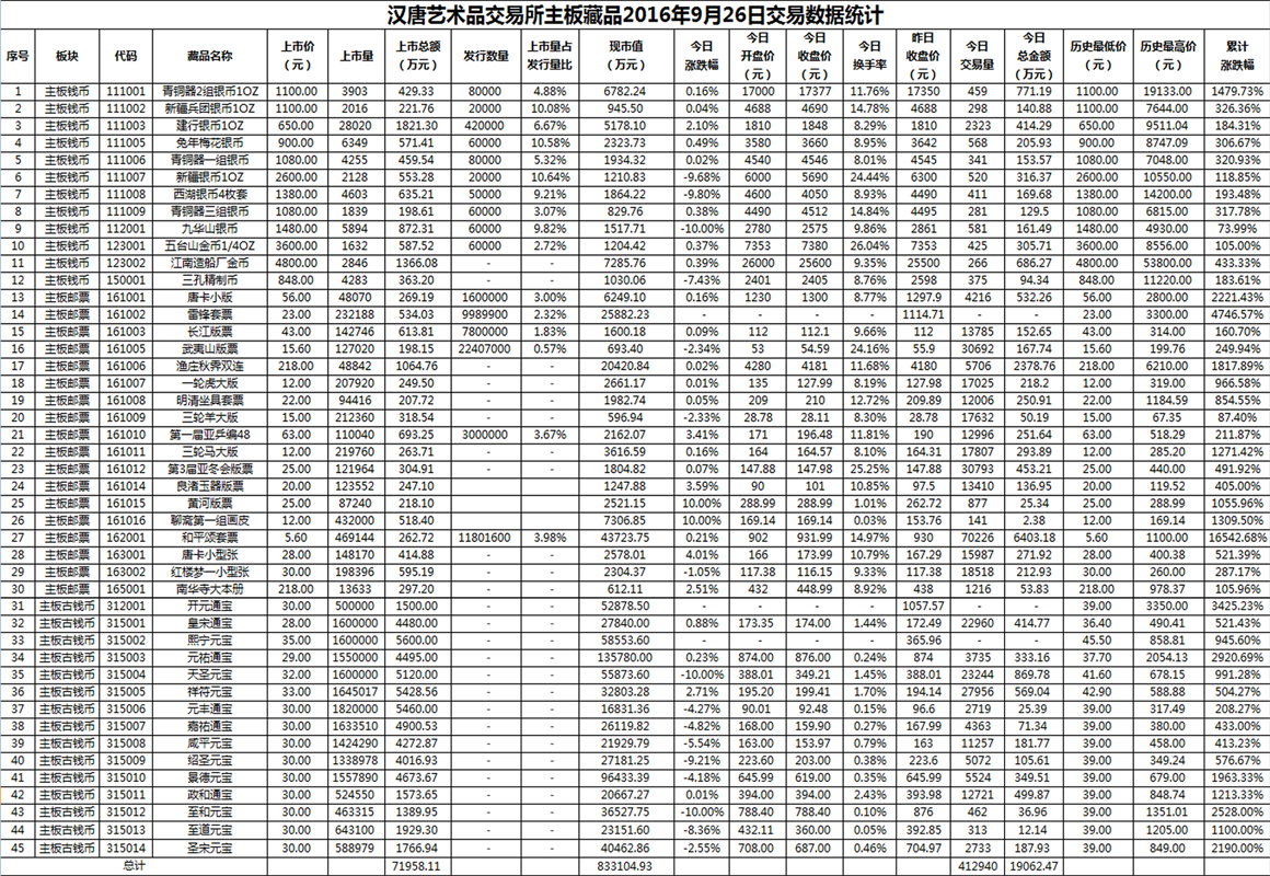 2016年9月26日主板藏品数据.png