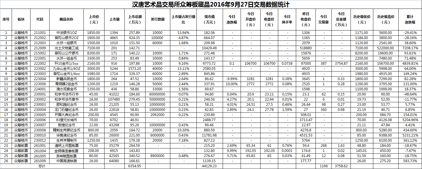 2016年9月27日众筹板藏品数据.png