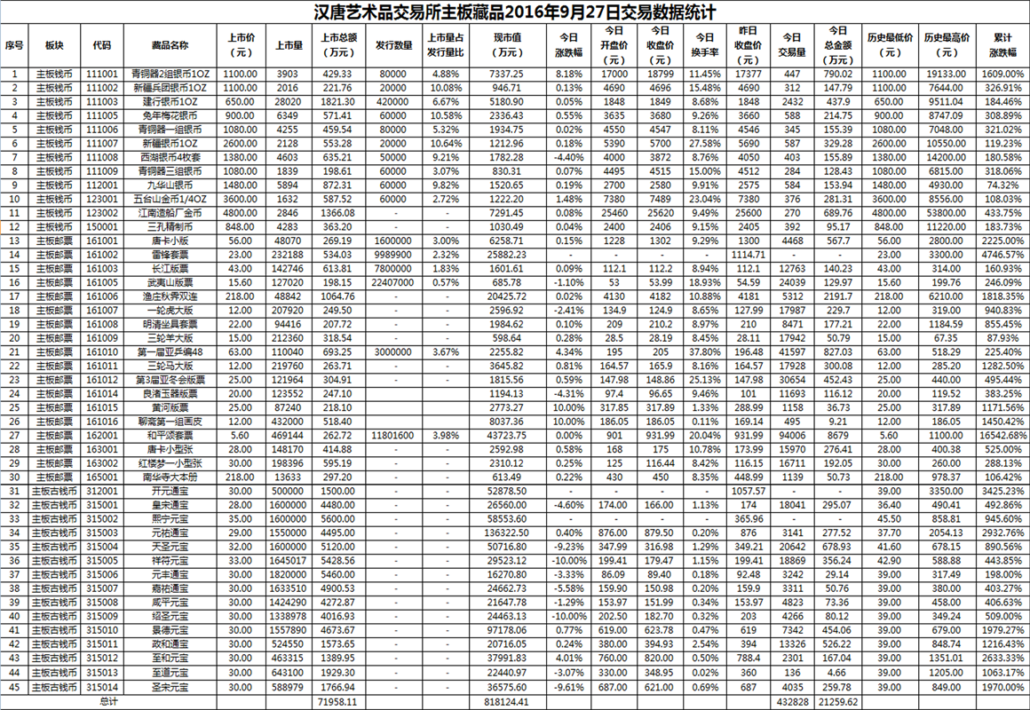 2016年9月27日主板藏品数据.png