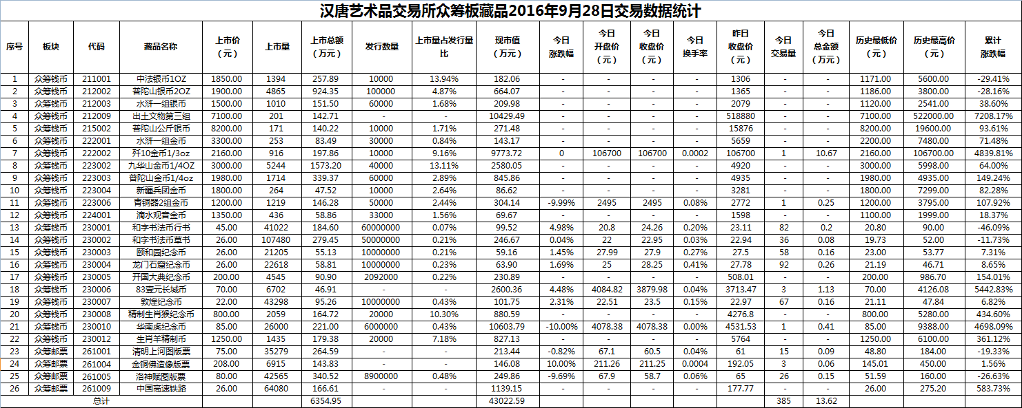 2016年9月28日众筹板藏品数据.png