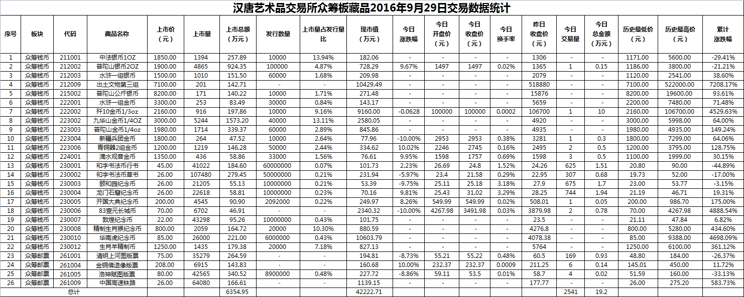 2016年9月29日众筹板藏品数据.png