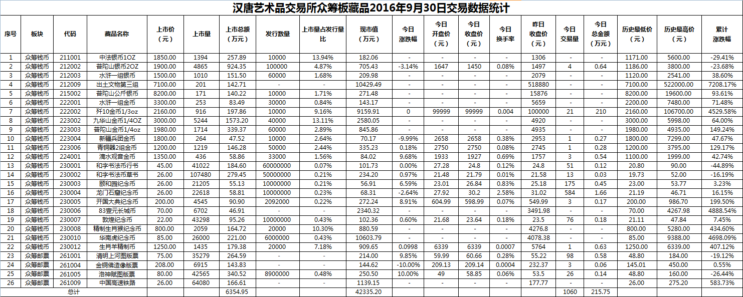 2016年9月30日众筹板藏品数据.png