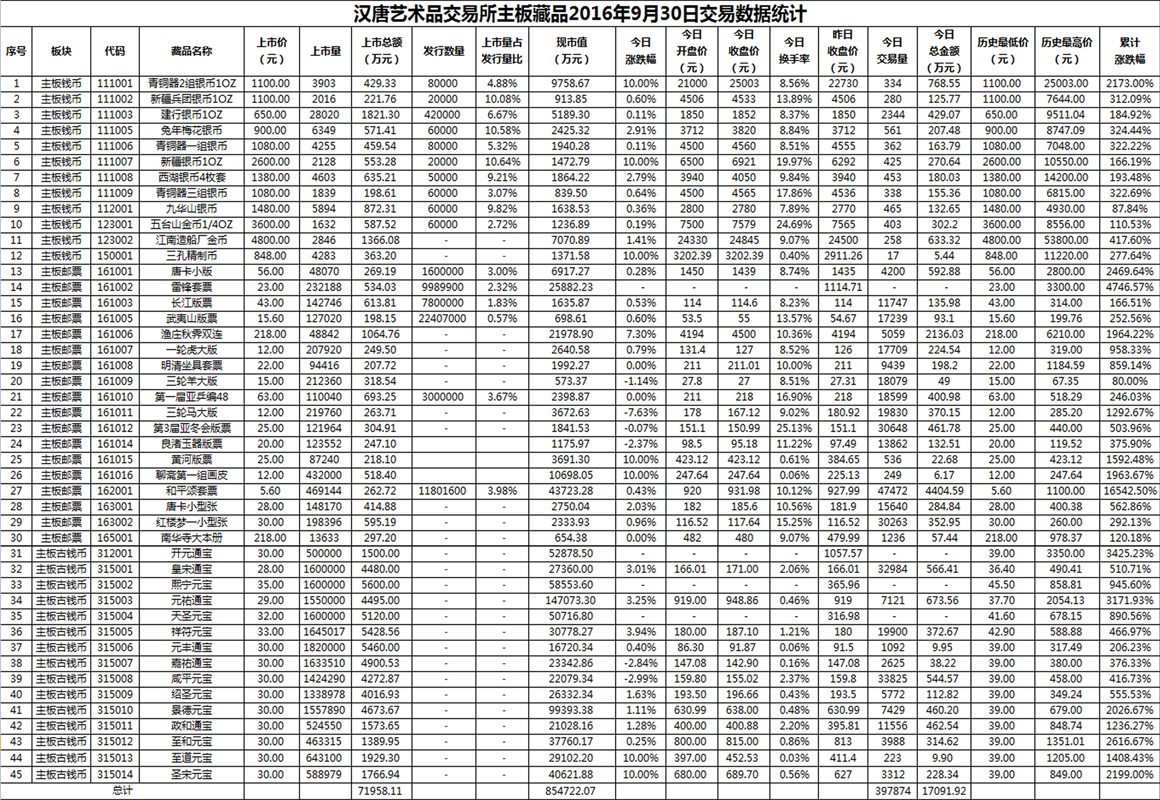 2016年9月30日主板藏品数据.png