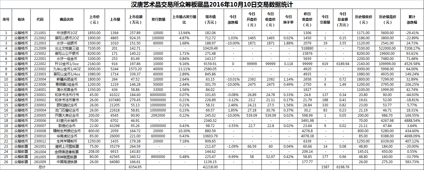 2016年10月10日众筹板藏品数据.png