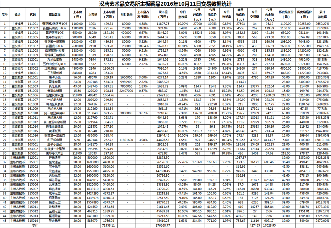 2016年10月11日主板藏品数据.png