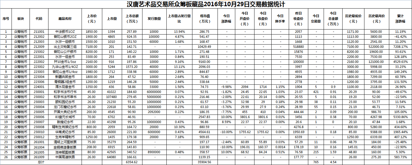 2016年10月29日众筹板藏品数据.png