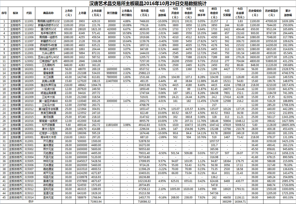2016年10月29日主板藏品数据.png