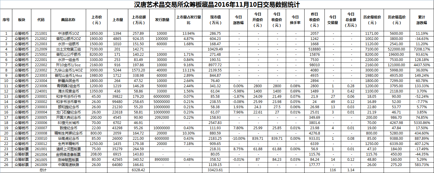 2016年11月10日众筹板藏品数据.png