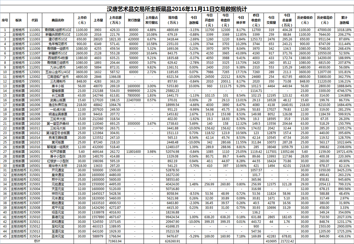 2016年11月11日主板藏品数据.png