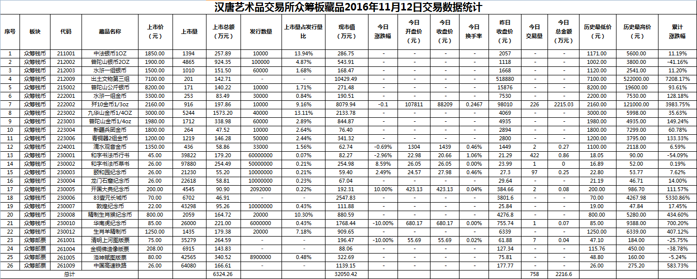 2016年11月12日众筹板藏品数据.png