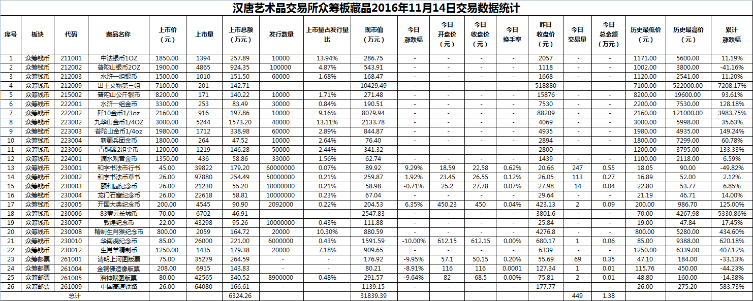2016年11月14日众筹板藏品数据.png