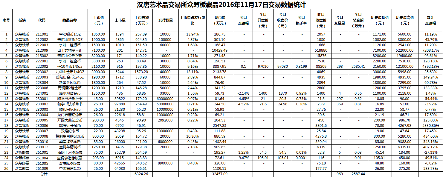 2016年11月17日众筹板藏品数据.png